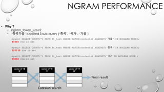 nGram full text search (by 이성욱) | PDF