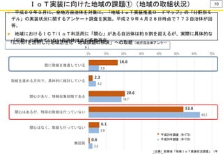 16.6
2.3
20.6
53.8
6.1
0.6
5.9
4.2
18.7
63.2
5.9
2.2
0% 10% 20% 30% 40% 50% 60% 70%
既に取組を推進している
取組を進める方向で、具体的に検討している
関心があり、情報収集段階である
関心はあるが、特段の取組は行っていない
関心はなく、取組も行っていない
無回答
平成29年調
査
26
「ICT/IoTを活用した地域活性化・地域課題の解決」への取組（地方自治体アンケー
ト）
平成29年調査（N=773）
平成26年調査（N=733)
● 平成２９年３月に、全地方自治体を対象に、「地域ＩｏＴ実装推進ロードマップ」の「分野別モ
デル」の実装状況に関するアンケート調査を実施。平成２９年４月２８日時点で７７３自治体が回
答。
● 地域におけるＩＣＴ/ＩｏＴ利活用に「関心」がある自治体は約９割を超えるが、実際に具体的な
「行動」に移せていない自治体はまだ多数存在。
（出典）総務省「地域ＩｏＴ実装状況調査」（平
10ＩｏＴ実装に向けた地域の課題①（地域の取組状況）
 