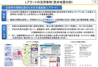 Ｌアラートの活用事例（熊本地震の例）
 自治体等が避難指示や避難勧告等の災害関連情報を放送局等の多様なメディアに対して迅速かつ
効率的に伝達することを目的とした共通基盤を構築。
 複数の情報伝達者に一斉発信することが可能となり、災害情報が住民に確実に届く環境整備に貢献。
災害時の情報伝達のための共通基盤（Ｌアラート）
概
要
成
果
・
効
果
 全国44の都道府県が既に運用を開始し、残る３県も運用開始に向けて準備中。（2017年６月現在）
 平成28年熊本地震において、避難勧告・指示、避難所情報等を計932件配信（4月14日～6月13日）。
※情報発信を行った地方公共団体等の数：52（地方公共団体：49市区町村）
 また、避難情報のみならず、被災者の生活再建に必要な行政手続や被災者支援、ライフライン情報
（水道の給水・復旧等）といった生活支援情報を多数配信（403件）。
＜お知らせ情報の発信＞＜Ｌアラートの概要＞
【ヤフー携帯アプリ】 【ＦＮＮニュース】
【ＮＨＫデータ放送】
16
 