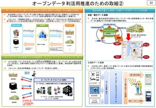 オープンデータ利活用推進のための取組② 22
地図・観光データ連携
 自治体、観光協会等の提供するオープンデータをG空間情報センター等の各種
データと連携させてきめ細かな観光情報を提供。
Ｇ空間情報センター
農地ナビデータ
衛星データ
カープローブデータ
i-Constructionデータ 連携
連携 連携
連携 連携
自治体、観光協会等の
オープンデータ
実証事業を通じた地図・交通データのオープン化の促進
交通等データ連携
 2020年に向け、鉄道・バス・航空・ターミナル等の公共交通情報や競技情報等を
スマホ・タブレット等に常時提供。
 自治体等によるオープンデータ（公開）が進まない現状を打開するため、民間のニーズを受け付
け、自治体等に伝達し、そのフィードバック、必要な調整等を行う窓口機能を新たに整備する。
 これにより、 「民間側の活用ニーズがわからない」「公開したデータがどのように活用されるのか不
安である」といった自治体等の懸念や不安を解消し、自治体等によるオープンデータの促進を図る。
調整・仲介機能
特定の自治体等に対する
オープンデータ化を要望
特定の民間企業等からの
オープンデータ化要望を伝達
自治体等からの
回答を通知
オープンデータ化の可否等の
検討結果の伝達
（不可の場合は理由等を通知）
・
・
・
事業者Ａ
事業者Ｂ
自治体Ａ
自治体Ｂ
・
・
・
自治体等総務省民間企業等
オープンデータに関する自治体等と民間企業等との調整・仲介機能の創設
 ICTの知見・ノウハウが不足している地方自治体職員を対象に、オープンデータに必要な技術
（データの加工、公開手順等）を習得できるテストベッド環境を新たに整備し、集団研修や遠隔利用
を提供。
 これにより、各自治体等職員によるオープンデータを強力に後押し。
自治体C
各自治体等に戻って
オープンデータ化
（＋地元民間企業等
と組んで利活用へ）
オープンデータ・テストベッド（仮称）
[データの加工、公開等を習得できるテスト環境を整備・運用]
データやツールの提供、研修等を実施
（オープンデータを実践）
・職員派遣
・遠隔利用
自治体Ａ
自治体Ｂ
オープンデータを実践できる試験環境（オープンデータ・テストベッド（仮
称））の整備
 