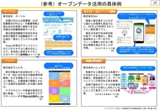 （参考）オープンデータ活用の具体例 23
全国6,000以上の図書館からリアル
タイムの貸出状況を確認できる
② 現在地から近い
図書館の蔵書・貸
出
状況が分かる
① 本のタイトルを
検索すると…
気象庁の各種発表データを分析・活用す
る。
介護に必要な情報がタブレット上
で
確認できる
（ミルモタブレットの使用画面
例）
家計簿から医療費控除の対象になる可能性のあ
る支出を自動的に抽出。そのまま申告に使える
医療費集計フォームのエクセルファイルを自動
で作成
プロフィールを登録するとユーザーが受けられ
る
給付金を教えてくれる
カーリル 家計簿・会計アプリZaim
Halex Dream!ミルモ
※ 「オープンデータ100」（内閣官房IT総合戦略室策定・公開）等を基に作成
株式会社 カーリル
全国6,700以上の図書館（公共
図書館の93％以上）の蔵書情報と
貸出状況を簡単に検索できる日
本最大の図書館検索サービス。
国立国会図書館や各地方自治
体等が運営する図書館のデータ
を抽出・統合してシステムを構
築。
Amazon社等のアフィリエイト
をビジネスモデルに組み込むこ
とで、自治体に負担をかけるこ
となくサービスを実装。【2010年３月 サービス開
始】
株式会社ウェルモ
厚生労働省や自治体のオープン
データ（約2,100か所の介護事業所情
報等）などを情報プラットフォーム
上に集約し、介護現場で課題とされ
ている適切な施設探しを大幅に効率
化。
ケアマネジャーや家族の負担が大
幅に軽減。（リリース後半年でケア
マネージャーの半数以上が使用。）【2014年4月 サービス開
始】
株式会社Zaim
簡単に家計簿をつけなが
ら国からの保障も見逃さな
い、500万人が利用するオン
ライン家計簿アプリ。
国及び全地方自治体の給
付金データを集約し、居住
地域等のユーザーのプロ
フィール情報に合わせて適
切な情報を抽出することが
可能。 【2011年７月 サービス開
始】
株式会社ハレックス
気象庁から発表される各種デー
タを加工することにより、予報の
詳細化、更新頻度アップ、データ
ハンドリング性の向上等を実現。
気象庁提供のデータでは事業者
のニーズを十分満たし切れていな
いところに着目してサービスを開
発。 【2012年６月 前身サービス開
始】
 