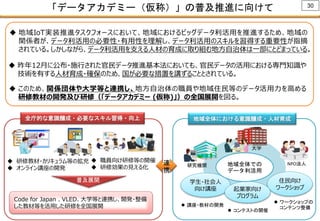 「データアカデミー（仮称）」の普及推進に向けて
 このため、関係団体や大学等と連携し、地方自治体の職員や地域住民等のデータ活用力を高める
研修教材の開発及び研修（「データアカデミー (仮称)」）の全国展開を図る。
 地域IoT実装推進タスクフォースにおいて、地域におけるビッグデータ利活用を推進するため、地域の
関係者が、データ利活用の必要性・有用性を理解し、データ利活用のスキルを習得する重要性が指摘
されている。しかしながら、データ利活用を支える人材の育成に取り組む地方自治体は一部にとどまっている。
 昨年12月に公布・施行された官民データ推進基本法においても、官民データの活用における専門知識や
技術を有する人材育成・確保のため、国が必要な措置を講ずることとされている。
 職員向け研修等の開催
 研修効果の見える化
 研修教材・カリキュラム等の拡充
 オンライン講座の開発
全庁的な意識醸成・必要なスキル習得・向上
普及展開
Code for Japan 、VLED、大学等と連携し、開発・整備
した教材等を活用した研修を全国展開  講座・教材の開発
研究機関
大学
地域全体における意識醸成・人材育成
NPO法人
住民向け
ワークショップ
学生・社会人
向け講座 起業家向け
プログラム
地域全体での
データ利活用
 コンテストの開催
 ワークショップの
コンテンツ整備
連
携
30
 
