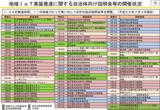 35
地域ＩｏＴ実装推進に関する自治体向け説明会等の開催状況
開催日 開催概要
1月20日
北陸情報通信協議会イノベーション部会
ワーキンググループ
1月24日 香川県自治体向け説明会
1月25日 全国市長会行政委員会
1月25日 全国都道府県財政課長市町村担当課長会議
1月25日 東北地域ICT利活用セミナー
1月26日
沖縄地域ICT利活用セミナー兼沖縄県地方自
治体向け説明会
1月27日 奈良県自治体向け説明会
2月2日 関東地域ICT利活用セミナー
2月3日 中国情報通信懇談会顧問会議
2月6日 広島県自治体向け説明会
2月7日 滋賀県自治体向け説明会
2月14日 長崎県自治体向け説明会
2月15日 九州地域ICT利活用セミナー
2月16日 山梨県地域IoT実装推進セミナー
2月16日 三重県自治体向け説明会
2月16日 佐賀県自治体向け説明会
2月17日 和歌山県自治体向け説明会
2月17日 富山県自治体向け説明会
2月20日
オープンガバメント・コンソーシアム
シンポジウム
2月21日 東海情報通信フロンティアセミナー
2月22日 四国地域ICT利活用セミナー
2月24日 北陸地域ICT利活用セミナー
3月6日 中国地域ICT利活用セミナー
3月6日 徳島県自治体向け説明会
3月8日 山形県自治体向け説明会
3月8日 近畿地域ICT利活用セミナー
3月9日 福島県自治体向け説明会
 ４０の都道府県、１１の地域ブロック等に対して合計84回の説明会等を開催。（平成２９年７月３日現在）
開催日 開催概要
3月15日 宮城県自治体向け説明会
3月15日
信越地域ICT利活用セミナー兼長野県地方
自治体向け説明会
3月16日
北海道地域ICT利活用セミナ－兼北海道地
方自治体向け説明会
3月16日 APPLICフォーラム
3月22日 福岡県自治体向け説明会
3月24日 熊本県自治体向け説明会
3月24日
九州テレコム振興センター九州地域情報化
研究部会
3月24日
マイナンバー制度に関する国と地方公共団
体の推進連絡協議会
3月29日 東海情報通信懇談会IoT実装推進WG
3月30日 関西自治体地方創生ネットワーク会合
4月12日 石川県自治体向け説明会
4月13日 番号創国推進協議会総会
4月13日 静岡県自治体向け説明会
4月14日 全国知事会情報化推進プロジェクトチーム
4月18日 福井県自治体向け説明会
4月19日 北陸情報通信協議会総会
4月20日 信越情報通信懇談会運営委員会
4月27日 鹿児島県自治体向け説明会
4月28日 岡山県自治体向け説明会
5月10日 栃木県自治体向け説明会
5月10日 中国市長会春季総会
5月11日 東京都（多摩地区）自治体向け説明会
5月11日 新潟県IT&ITS推進協議会総会
5月11日 九州市長会春季総会
5月12日 北信越市長会春季総会
5月12日 大分県自治体向け説明会
5月15日 鳥取県自治体向け説明会：地域ブロック説明会等
：自治体説明会等
：地方６団体説明会等
：その他
開催日 開催概要
5月16日 東北市長会春季総会
5月16日 四国市長会春季総会
5月16日 愛媛県自治体向け説明会
5月17日 北海道市長会春季総会
5月17日 東海市長会春季総会
5月17日 愛媛県IT推進協会総会
5月18日 埼玉県自治体向け説明会
5月18日 群馬県自治体向け説明会
5月18日 近畿市長会春季総会
5月18日 関東市長会春季総会
5月19日 東京都（23区）自治体向け説明会
5月22日
BSNアイネット情報化推進フェア2017（長
野県）
5月24日 関東地域ＩｏＴ実装推進懇談会
5月25日 岐阜県自治体向け説明会
5月26日 （一社）九州テレコム振興センター総会
5月26日 全国都道府県情報管理主管課長会議
5月29日 大阪府自治体向け説明会
5月30日 茨城県自治体向け説明会
5月30日 宮崎県自治体向け説明会
5月31日
BSNアイネット情報化推進フェア2017（新
潟県）
6月2日 兵庫県自治体向け説明会
6月8日 岩手県自治体向け説明会
6月8日 愛知県自治体向け説明会
6月9日
郡山商工会議所郡山高度情報化システム研
究会セミナー
6月9日 ＩｏＷセミナー（長野県塩尻市）
6月16日 全国町村会政務調査会行政委員会
6月21日 全国知事会東京事務所長会議
6月21日 島根県自治体向け説明会
6月23日
北陸情報通信協議会イノベーション部会
ワーキンググループ
 