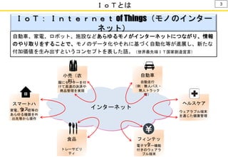 ＩｏＴとは 3
自動車、家電、ロボット、施設などあらゆるモノがインターネットにつながり、情報
のやり取りをすることで、モノのデータ化やそれに基づく自動化等が進展し、新たな
付加価値を生み出すというコンセプトを表した語。（世界最先端ＩＴ国家創造宣言）
ＩｏＴ： Ｉｎｔｅｒｎｅｔ of Things（モノのインター
ネット）
インターネット
小売（衣
料）服にセンサーを付
けて高速の決済や
商品管理を実現
スマートハ
ウス家電、扉・窓等の
あらゆる機器を外
出先等から操作
食品
トレーサビリ
ティ
自動車
自動走行
（例：無人バス・
無人トラック
等）
ヘルスケア
ウェアラブル端末
を通じた健康管理
フィンテッ
ク電子マネー機能
付きのウェアラ
ブル端末
 
