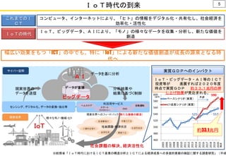 ＩｏＴ時代の到来
これまでのＩ
ＣＴ
コンピュータ、インターネットにより、「ヒト」の情報をデジタル化・共有化し、社会経済を
効率化・活性化
ＩｏＴの時代
ＩｏＴ、ビッグデータ、ＡＩにより、「モノ」の様々なデータを収集・分析し、新たな価値を
創造
幅広い効果をもつ「ICT」の中でも、特に「IoT」による新たな価値創造が成長の源泉となる時
代へ
※総務省「ＩｏＴ時代におけるＩＣＴ産業の構造分析とＩＣＴによる経済成長への多面的貢献の検証に関する調査研究」（平成
ＩｏＴ・ビッグデータ・ＡＩ等のＩＣＴ
投資等が 進展すれば２０２０年度
時点で実質ＧＤＰ 約３３.１兆円の押
し上げ効果が見込まれる。
525 557
590
460
480
500
520
540
560
580
600
2005
2006
2007
2008
2009
2010
2011
2012
2013
2014
2015
2016
2017
2018
2019
2020
ベースシナリオ（実質）
ICT成長シナリオ（実質）
(兆円)
実質ＧＤＰへのインパクト
年
度
予測
約33.1兆円
5
 