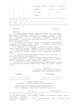 | | | | | |майстра |роботу |єнтації |ловодства |
| | |
| | | | | |навчаль-| |учнів |і бухоблі-|
| | |
| | | | | |ної май-| | |ку |
| | |
| | | | | |стерні | | | |
| | |
|-----+-----+-----+------+-----+--------+---------+----------+----------
+--------+-----+------|
| 15 | 16 | 17 | 18 | 19 | 20 | 21 | 22 | 23 |
24 | 25 | 26 |
----------------------------------------------------------------------------
-------------------
Директор Бухгалтер
Примітки:
1. У цьому тарифікаційному списку вказуються всі працівники
школи (школи-інтернату), ставки заробітної плати і посадові оклади
яких залежать від освіти, категорії та тарифного розряду, в тому
числі директори та їх заступники, вчителі, вихователі,
бібліотекарі, а також інші працівники (завгоспи, лаборанти), які
ведуть викладацьку роботу.
2. У графах 8 і 24 ставка (оклад) зазначається з урахуванням
підвищення за вчений ступінь, звання, за знання та застосування
іноземної мови, особливі умови праці.
3. У вчителів, які отримують гарантовану частину ставки, у
графі 8 вказується ставка, зменшена на 0,48 мінімальної зарплати,
з якої буде обчислюватись заробітна плата за педагогічну роботу,
плюс гарантована частина ставки (0,48 мінімальної заробітної
плати).
4. У графі 24 вказуються оклади (ставки) всіх занесених до
списку працівників, крім вчителів.
Ставки працівників з числа адміністративно-господарського і
навчально-допоміжного персоналу, яким нараховується заробітна
плата за викладацьку роботу, вказуються у графі 8.
5. Відповідно до цієї форми складаються тарифікаційні списки
на відповідних працівників педагогічних училищ та інших установ
освіти.
Додаток N 2
до Інструкції про порядок обчислення
заробітної плати працівників освіти
ПОГОДЖЕНО ЗАТВЕРДЖУЮ
"___"_______________19____р. "___"_______________19___р.
____________________________ ___________________________
Тарифікаційний список
викладачів та інших педагогічних працівників
____________________________________________________
(назва навчального закладу професійно-технічної
освіти, середнього спеціального навчального закладу)
на 19____/ навчальний рік
----------------------------------------------------------------------------
--------------------------------------------
| N |Прізвище,|Посада, |Осві-|Тариф- |Тарифна ставка|Педаго-|Середня місячна
|Інші види |Додаткова |За- |
|п/п|ім'я та |предмет,|та |ний |з урахуванням |гічне |заробітна плата
|зарплати |оплата |галь-|
 