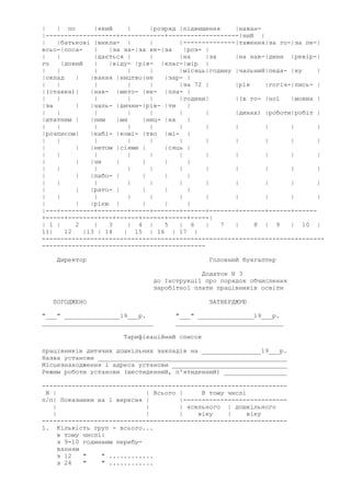 | | по |який | |розряд |підвищення |наван-
|-------------------+------------+-------------------|ний |
| |батькові |викла- | | |--------------|таження|за го-|за пе-|
всьо-|поса- | |за за-|за ке-|за |роз- |
| | |дається | | |на |за |на нав-|дини |ревір-|
го |довий | |віду- |рів- |клас-|мір |
| | | | | |місяць|годину |чальний|педа- |ку |
|оклад | |вання |ництво|не |зар- |
| | | | | |за 72 | |рік |гогіч-|пись- |
|(ставка)| |нав- |мето- |ке- |пла- |
| | | | | |години| |(в го- |ної |мових |
|за | |чаль- |дични-|рів- |ти |
| | | | | | | |динах) |роботи|робіт |
|штатним | |ним |ми |ниц- |на |
| | | | | | | | | | |
|розписом| |кабі- |комі- |тво |мі- |
| | | | | | | | | | |
| | |нетом |сіями | |сяць |
| | | | | | | | | | |
| | |чи | | | |
| | | | | | | | | | |
| | |лабо- | | | |
| | | | | | | | | | |
| | |рато- | | | |
| | | | | | | | | | |
| | |рією | | | |
|---+---------+--------+-----+-------+------+-------+-------+------+------
+-----+--------+---+------+------+-----+-----|
| 1 | 2 | 3 | 4 | 5 | 6 | 7 | 8 | 9 | 10 |
11| 12 |13 | 14 | 15 | 16 | 17 |
----------------------------------------------------------------------------
--------------------------------------------
Директор Головний бухгалтер
Додаток N 3
до Інструкції про порядок обчислення
заробітної плати працівників освіти
ПОГОДЖЕНО ЗАТВЕРДЖУЮ
"___" _______________19___р. "___" _______________19___р.
______________________________ _____________________________
Тарифікаційний список
працівників дитячих дошкільних закладів на ________________19___р.
Назва установи ___________________________________________________
Місцезнаходження і адреса установи _______________________________
Режим роботи установи (шестиденний, п'ятиденний) _________________
------------------------------------------------------------------
N | | Всього | В тому числі
п/п| Показники на 1 вересня | |----------------------------
| | | ясельного | дошкільного
| | | віку | віку
------------------------------------------------------------------
1. Кількість груп - всього...
в тому числі:
з 9-10 годинним перебу-
ванням
з 12 " " ............
з 24 " " ............
 