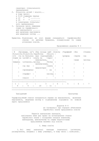 санаторні (спеціального
призначення)
2. Кількість дітей - всього...
в тому числі:
в 9-10 годинних групах
в 12 " " .........
в 24 " " .........
в санаторних (спеціаль-
ного призначення)
3. Загальне число тижневих
годин по тарифікації:
для вихователів .......
для музичних керівників
для медичних сестер ...
Примітка. Відповідно до цієї форми складаються тарифікаційні
списки по дитячих будинках, позашкільних та інших
установах освіти.
Продовження додатка N 3
----------------------------------------------------------------------------
--------------------------------------------
| N |Прізвище, ім'я |Яку посаду зай- |Освіта |Тарифний |Які |Ставка
|Кількість|Кількість|Заробітна |Всього |
|п/п |та по батькові |має (завідуючий,| |розряд |групи |на
|годин на |дітей в |плата на |заро- |
| | |вихователь, | | |веде |місяць
|тиждень |установі,|місяць |бітна |
| | |музкерівник, | | | |
| |за яку | |плата |
| | |медсестра) | | | |
| |проведена| | на |
| | | | | | |
| |тарифі- | |місяць |
| | | | | | |
| |кація | | |
|-----+---------------+----------------+--------+----------+--------
+---------+---------+---------+------------+-------|
| 1 | 2 | 3 | 4 | 5 | 6 | 7
| 8 | 9 | 10 | 11 |
----------------------------------------------------------------------------
--------------------------------------------
Завідуючий Бухгалтер
Тарифікаційний список складається окремо на вихователів, музичних
керівників, медичних сестер з підведенням підсумків по кожній
групі працівників
Додаток N 4
до Інструкції про порядок обчислення
заробітної плати працівників освіти
Перелік навчальних закладів,
закінчення яких дає право на встановлення ставок
заробітної плати і посадових окладів вчителям,
викладачам, вихователям та іншим педагогічним
працівникам залежно від освіти
I. Вища освіта
1. Всі вищі навчальні заклади (навчальні інститути,
університети, академії і вищі училища), в тому числі і військові.
 