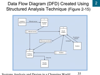 Approaches To System Development | PPT