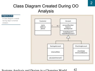 2
42
Class Diagram Created During OO
Analysis
 
