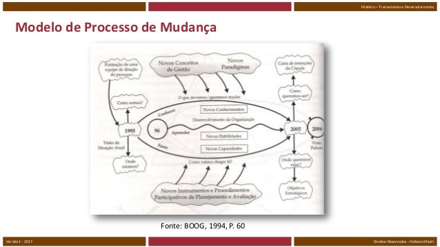 02. Debora Miceli - Treinamento e Desenvolvimento: Mudança 