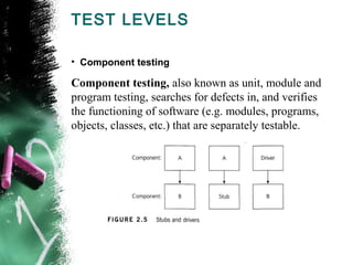 TEST LEVELS
• Component testing
Component testing, also known as unit, module and
program testing, searches for defects in, and verifies
the functioning of software (e.g. modules, programs,
objects, classes, etc.) that are separately testable.
 
