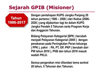 Sejarah GPIB (Misioner)
Tahun
1986-2017
Dengan pentahapan KUPG Jangka Panjang 20
tahun pertama ( 1986 – 2006 ) dan Kedua (2006-
2026 ) yang dijabarkan lagi ke dalam KUPG
Jangka Pendek 5 Tahunan serta Program Kerja
dan Anggaran Tahunan.
Bidang Pelayanan Kategorial (BPK ) berubah
menjadi Pelayanan Kategorial (2005 ) dengan
penekanan pada Peningkatan Peran keluarga
( PPK ), yakni : PA, PT, GP, PKP ( berubah dari
PW tahun 2010 ), PKB dan tahun 2010 masuk
wadah PKLU.
Semua pergerakan misi dilandasi tema sentral
20 tahun, 5 Tahunan dan Tahunan.
 