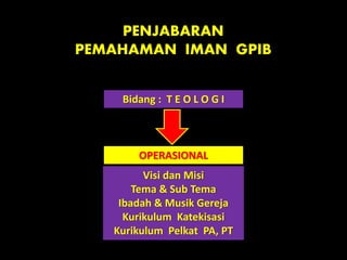 PENJABARAN
PEMAHAMAN IMAN GPIB
Bidang : T E O L O G I
Visi dan Misi
Tema & Sub Tema
Ibadah & Musik Gereja
Kurikulum Katekisasi
Kurikulum Pelkat PA, PT
OPERASIONAL
 