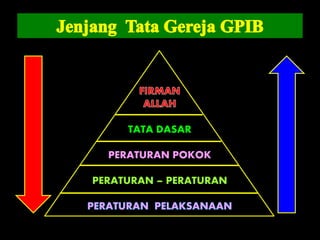 TATA DASAR
PERATURAN POKOK
PERATURAN – PERATURAN
 