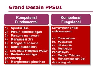 Grand Desain PPSDI
Kompetensi
Fundamental
1). Spiritualitas
2). Penuh pertimbangan
3). Pantang menyerah
4). Menguasai diri
5). Mengasihi sesama
6). Dapat diandalkan
7). Senantiasa mengucap syukur
8). Bertindak sebagai
pendorong
9). Menghormati pimpinan
Kemampuan untuk
melaksanakan:
a). Persekutuan
b). Pelayanan
c). Kesaksian
d). Mengelola
Penatalayan
e). Menjadi Teladan
f). Mengembangan Diri
dan orang lain.
Kompetensi
Fungsional
 
