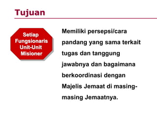 Tujuan
Setiap
Fungsionaris
Unit-Unit
Misioner
Memiliki persepsi/cara
pandang yang sama terkait
tugas dan tanggung
jawabnya dan bagaimana
berkoordinasi dengan
Majelis Jemaat di masing-
masing Jemaatnya.
 