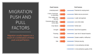 Migration usually happens as a
result of a combination of these
push and pull factors.
 