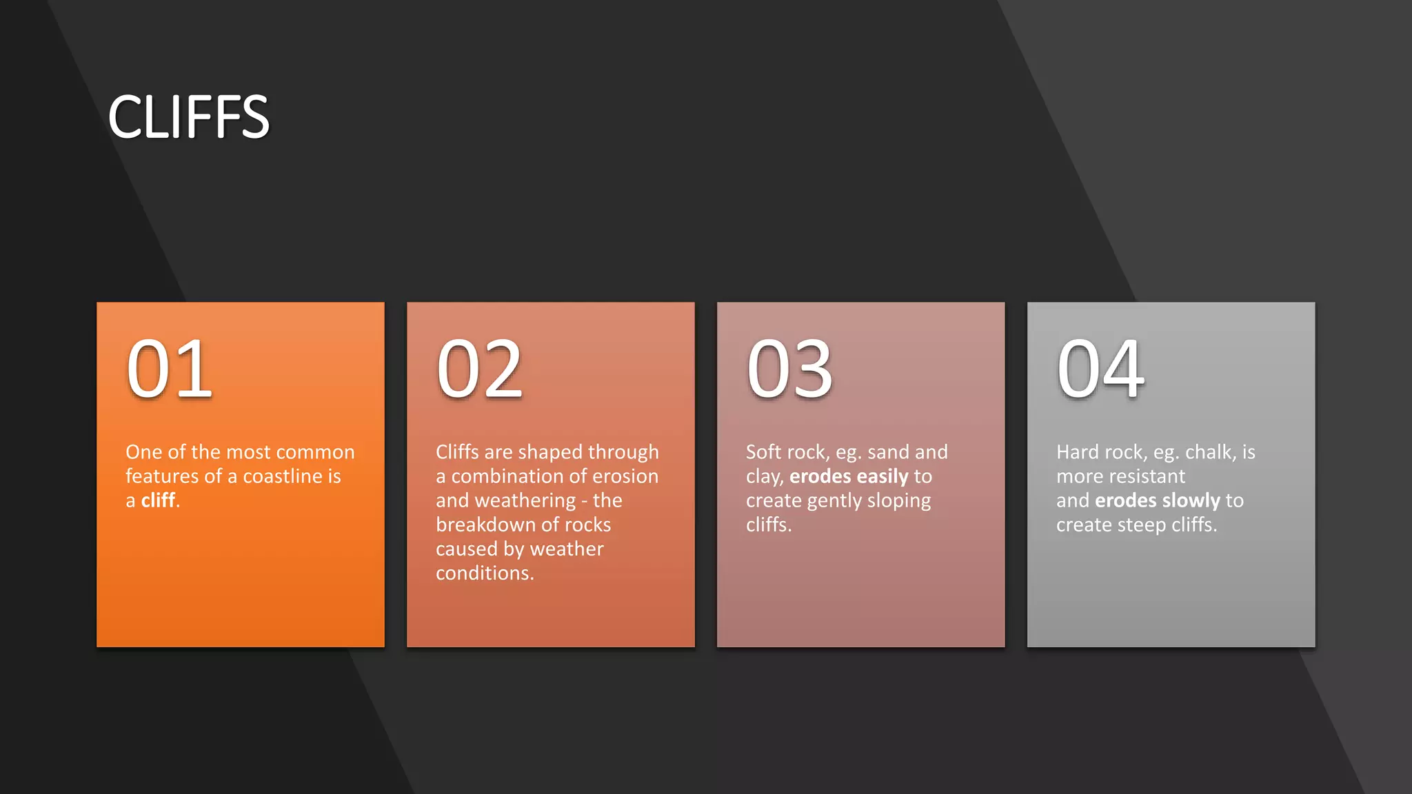 CLIFFS
One of the most common
features of a coastline is
a cliff.
01
Cliffs are shaped through
a combination of erosion
and weathering - the
breakdown of rocks
caused by weather
conditions.
02
Soft rock, eg. sand and
clay, erodes easily to
create gently sloping
cliffs.
03
Hard rock, eg. chalk, is
more resistant
and erodes slowly to
create steep cliffs.
04
 