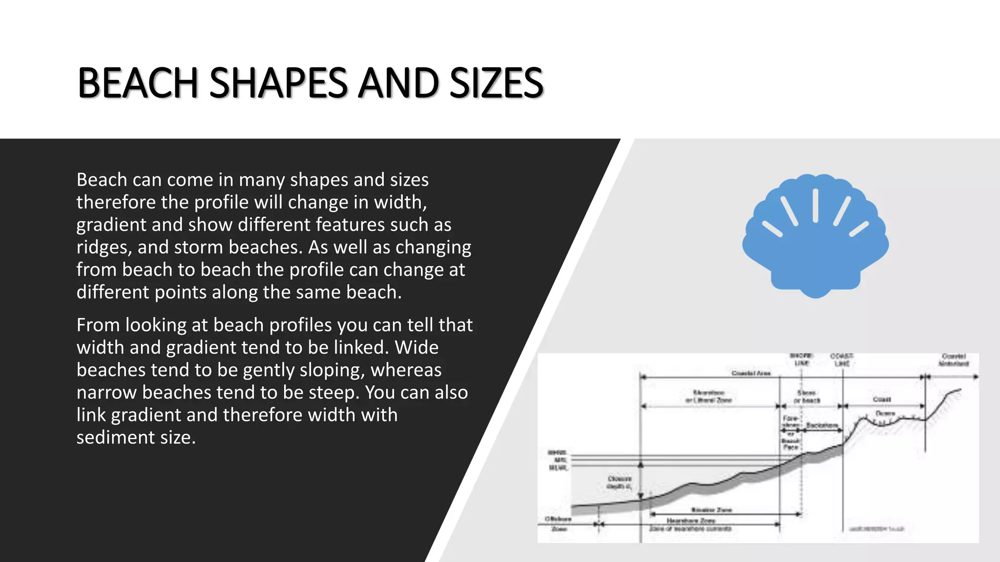 BEACH SHAPES AND SIZES
Beach can come in many shapes and sizes
therefore the profile will change in width,
gradient and show different features such as
ridges, and storm beaches. As well as changing
from beach to beach the profile can change at
different points along the same beach.
From looking at beach profiles you can tell that
width and gradient tend to be linked. Wide
beaches tend to be gently sloping, whereas
narrow beaches tend to be steep. You can also
link gradient and therefore width with
sediment size.
 