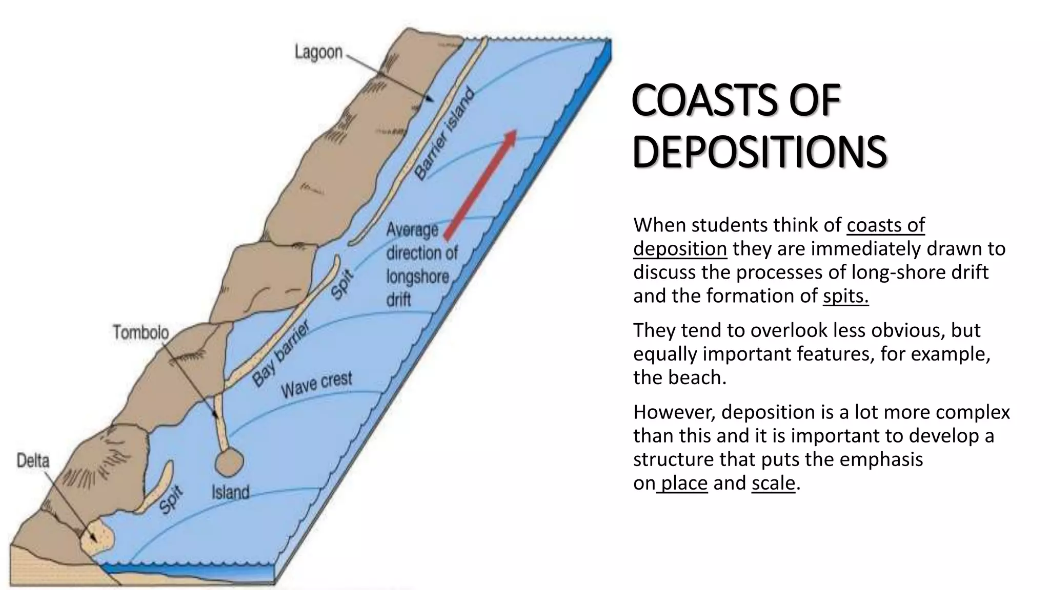 COASTS OF
DEPOSITIONS
When students think of coasts of
deposition they are immediately drawn to
discuss the processes of long-shore drift
and the formation of spits.
They tend to overlook less obvious, but
equally important features, for example,
the beach.
However, deposition is a lot more complex
than this and it is important to develop a
structure that puts the emphasis
on place and scale.
 