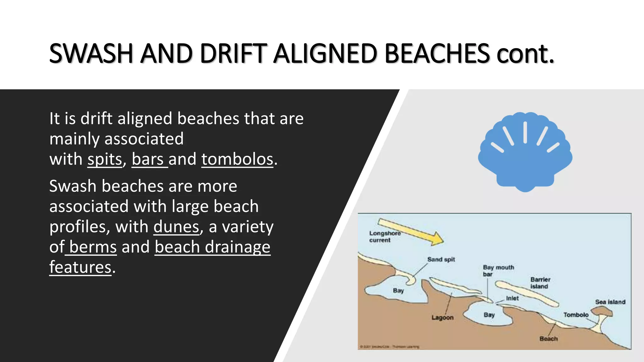 SWASH AND DRIFT ALIGNED BEACHES cont.
It is drift aligned beaches that are
mainly associated
with spits, bars and tombolos.
Swash beaches are more
associated with large beach
profiles, with dunes, a variety
of berms and beach drainage
features.
 