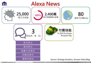 Ff `c=m)MP
/NG C G T
12
4 2
Be Lb`cc IliZ_Xj
:dXqfe IXp
3
-+,2 >Z_f
$ %
Source:	Strategy	Analytics,	Amazon	Alexa	Blog
 