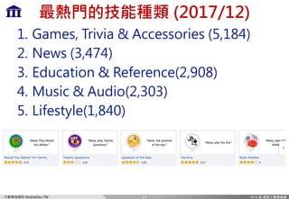 Ff `c=m)MP
!) ( &()
,) Xdj' Mi`m`X :ZZjjfi`j $0',3/%
-) Gnj $.'/2/%
.) >[lZXk`fe K]ieZ$-'4+3%
/) Flj`Z :l[`f$-'.+.%
0) E`]jkpc$,'3/+%
17
 