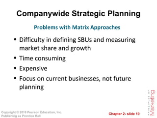 Chapter 2- slide 10
Copyright © 2010 Pearson Education, Inc.
Publishing as Prentice Hall
Companywide Strategic Planning
• Difficulty in defining SBUs and measuring
market share and growth
• Time consuming
• Expensive
• Focus on current businesses, not future
planning
Problems with Matrix Approaches
 