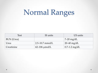 normal bun creatinine ratio normal bun creatinine ratio