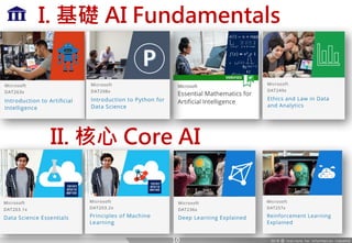 I. 基礎 AI Fundamentals
II. 核心 Core AI
10
 