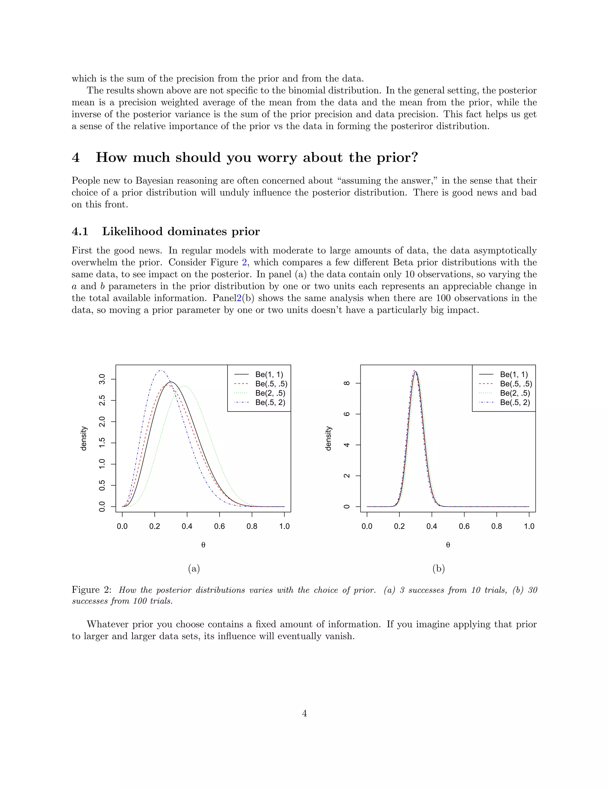 which is the sum of the precision from the prior and from the data.
The results shown above are not speciﬁc to the binomial distribution. In the general setting, the posterior
mean is a precision weighted average of the mean from the data and the mean from the prior, while the
inverse of the posterior variance is the sum of the prior precision and data precision. This fact helps us get
a sense of the relative importance of the prior vs the data in forming the posteriror distribution.
4 How much should you worry about the prior?
People new to Bayesian reasoning are often concerned about “assuming the answer,” in the sense that their
choice of a prior distribution will unduly inﬂuence the posterior distribution. There is good news and bad
on this front.
4.1 Likelihood dominates prior
First the good news. In regular models with moderate to large amounts of data, the data asymptotically
overwhelm the prior. Consider Figure 2, which compares a few diﬀerent Beta prior distributions with the
same data, to see impact on the posterior. In panel (a) the data contain only 10 observations, so varying the
a and b parameters in the prior distribution by one or two units each represents an appreciable change in
the total available information. Panel2(b) shows the same analysis when there are 100 observations in the
data, so moving a prior parameter by one or two units doesn’t have a particularly big impact.
0.0 0.2 0.4 0.6 0.8 1.0
0.00.51.01.52.02.53.0
θ
density
Be(1, 1)
Be(.5, .5)
Be(2, .5)
Be(.5, 2)
0.0 0.2 0.4 0.6 0.8 1.0
02468
θ
density
Be(1, 1)
Be(.5, .5)
Be(2, .5)
Be(.5, 2)
(a) (b)
Figure 2: How the posterior distributions varies with the choice of prior. (a) 3 successes from 10 trials, (b) 30
successes from 100 trials.
Whatever prior you choose contains a ﬁxed amount of information. If you imagine applying that prior
to larger and larger data sets, its inﬂuence will eventually vanish.
4
 
