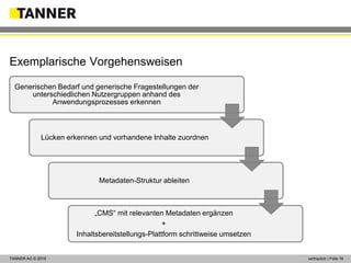 © 2014 vertraulich | Folie 16TANNER AG © 2018 vertraulich | Folie 16
Generischen Bedarf und generische Fragestellungen der
unterschiedlichen Nutzergruppen anhand des
Anwendungsprozesses erkennen
Lücken erkennen und vorhandene Inhalte zuordnen
Metadaten-Struktur ableiten
„CMS“ mit relevanten Metadaten ergänzen
+
Inhaltsbereitstellungs-Plattform schrittweise umsetzen
Exemplarische Vorgehensweisen
 