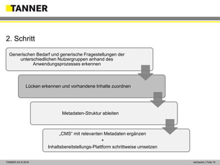 © 2014 vertraulich | Folie 19TANNER AG © 2018 vertraulich | Folie 19
Generischen Bedarf und generische Fragestellungen der
unterschiedlichen Nutzergruppen anhand des
Anwendungsprozesses erkennen
Lücken erkennen und vorhandene Inhalte zuordnen
Metadaten-Struktur ableiten
„CMS“ mit relevanten Metadaten ergänzen
+
Inhaltsbereitstellungs-Plattform schrittweise umsetzen
2. Schritt
 