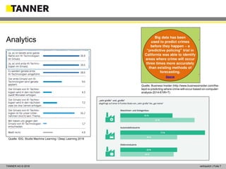 © 2014 vertraulich | Folie 7TANNER AG © 2018 vertraulich | Folie 7
Die Anzahl der Daten in
heutigen Unternehmen
(B2B) verdoppelt sich alle
1,2 Jahre.
Analytics
Quelle: IDG, Studie Machine Learning / Deep Learning 2018
Quelle: Business Insider (http://www.businessinsider.com/the-
lapd-is-predicting-where-crime-will-occur-based-on-computer-
analysis-2014-6?IR=T)
 