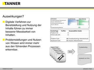 © 2014 vertraulich | Folie 8TANNER AG © 2018 vertraulich | Folie 8
 Digitale Verfahren zur
Bereitstellung und Nutzung der
Inhalte führen zu immer
besserer Messbarkeit von
Inhalten.
 Problemstellungen und Nutzen
von Wissen wird immer mehr
aus den führenden Prozessen
erkennbar.
Auswirkungen?
Bedarf
Troubleshooting
…..
Austausch von Teil x
…..
Information Anzahl Nutzung Dauer Nutzung
Troubleshooting, Patiententisch 1000 4
Tausch, Patiententisch 800 6
Funktionsbeschreibung, CIC 300 2
Tausch, Monitor 200 3
….
Troubleshooting, Monitor 1 1
Suchanfrage Trefffer Auswewählte Inhalte
Problem CIC 0 -
Fehlercode 325 0 -
….
Problem Tisch 300 Troubleshooting, Patiententisch
Austausch Tisch 255 Tausch, Patiententisch
 