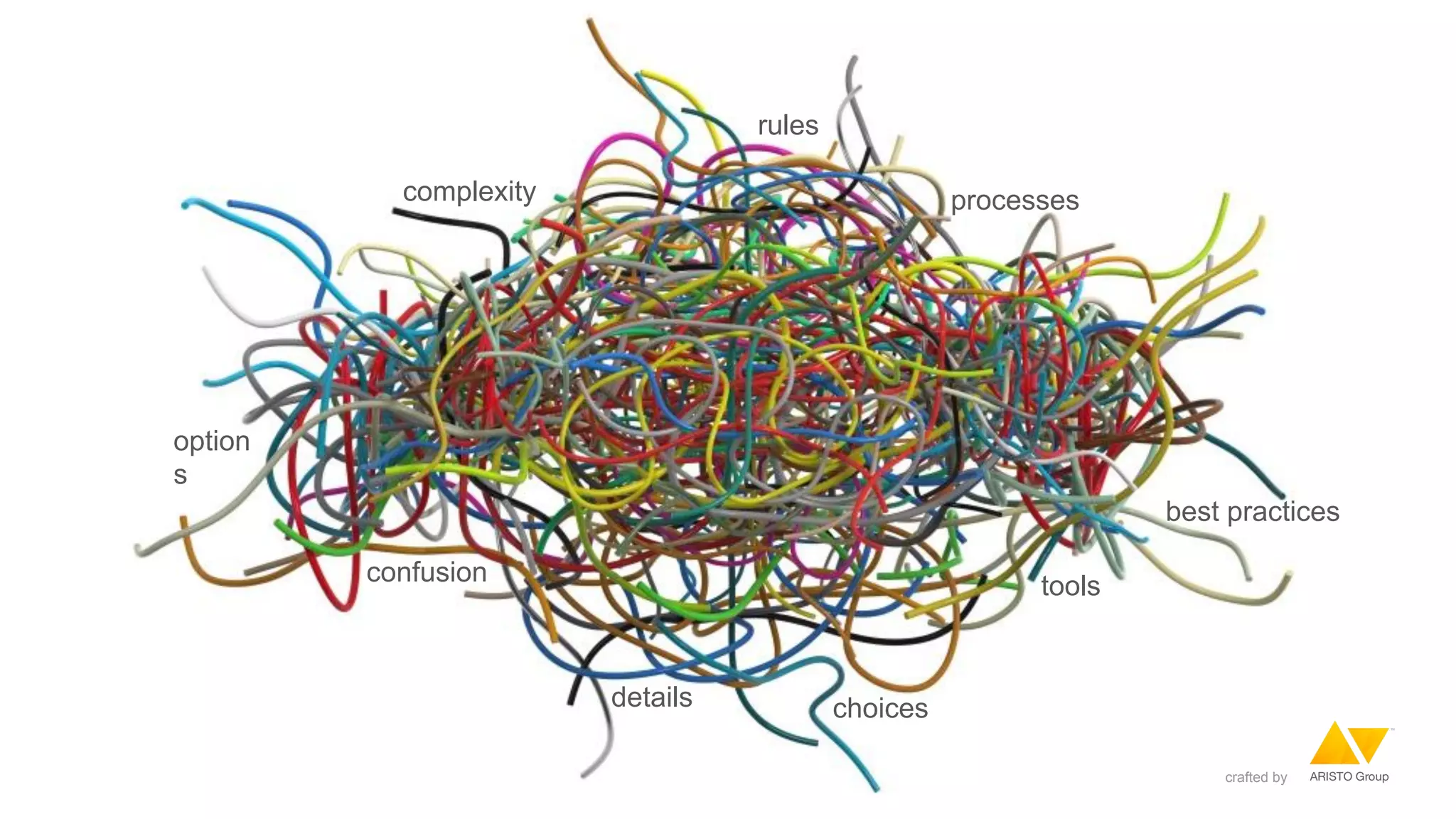 complexity
confusion
choices
processes
tools
details
rules
best practices
option
s
crafted by