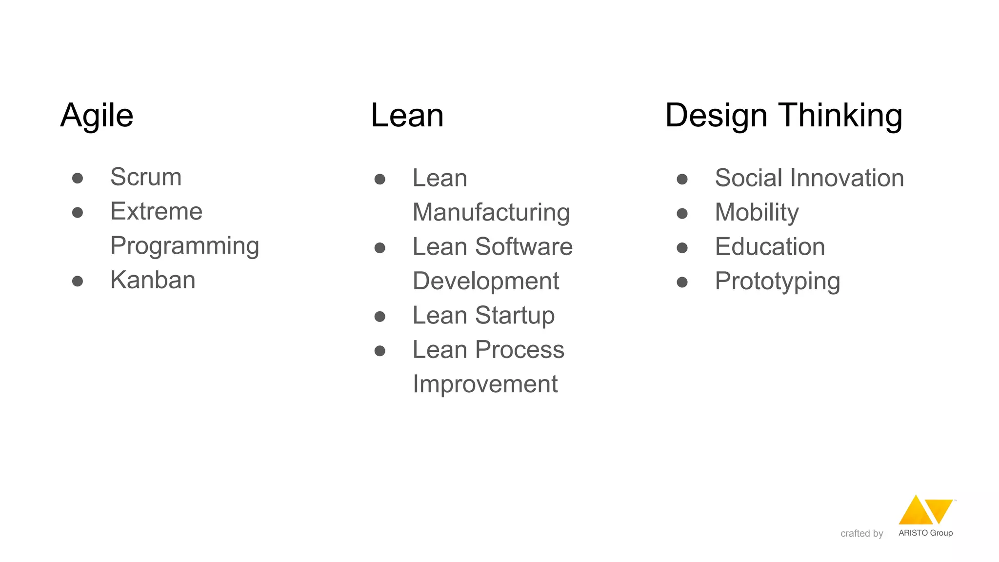Agile
● Scrum
● Extreme
Programming
● Kanban
Lean
● Lean
Manufacturing
● Lean Software
Development
● Lean Startup
● Lean Process
Improvement
Design Thinking
● Social Innovation
● Mobility
● Education
● Prototyping
crafted by