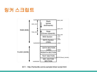 ?? ????
?? : http://hertaville.com/a-sample-linker-script.html
 