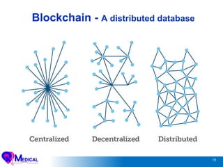 15
Blockchain - A distributed database
 