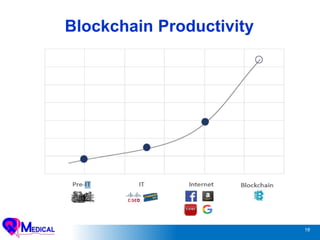 16
Blockchain Productivity
 