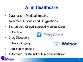 22
AI in Healthcare
• Diagnosis in Medical Imaging
• Treatment Queries and Suggestions
• Scaled Up / Crowd-sourced Medical Data
Collection
• Drug Discovery
• Robotic Surgery
• Precision Medicine
• Automatic Treatment or Recommendation
 