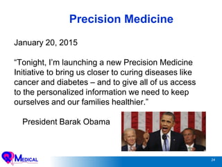 24
January 20, 2015
“Tonight, I’m launching a new Precision Medicine
Initiative to bring us closer to curing diseases like
cancer and diabetes – and to give all of us access
to the personalized information we need to keep
ourselves and our families healthier.”
-
President Barak Obama
Precision Medicine
 