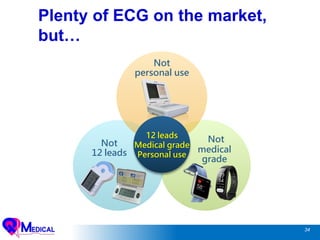34
Not
medical
grade
Not
12 leads
Not
personal use
Plenty of ECG on the market,
but…
12 leads
Medical grade
Personal use
 