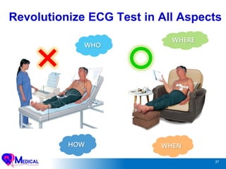 37
WHO
WHERE
WHENHOW
Revolutionize ECG Test in All Aspects
 