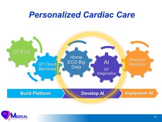 41
Personalized Cardiac Care
Home
ECG Big
Data
QT Cloud
Services
AI
QT
Diagnostics
Precision
Medicine
QT ECG
Build Platform Develop AI Implement AI
 
