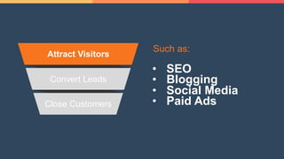 Convert Leads
Close Customers
Attract Visitors
Such as:
• SEO
• Blogging
• Social Media
• Paid Ads
 
