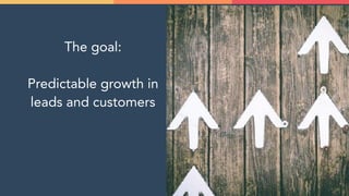 The goal: 
 
Predictable growth in
leads and customers
 