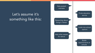 Let’s assume it’s
something like this:
Gets posted
overseas
Finds relocation
service
Researches about
living in Taiwan
Looks into school
options
Asks other expats
for advice
Books
appointments at
schools
 