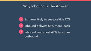 3x more likely to see positive ROI
Inbound delivers 54% more leads
Inbound leads cost 49% less than
outbound
1
2
3
Why Inbound is The Answer
 